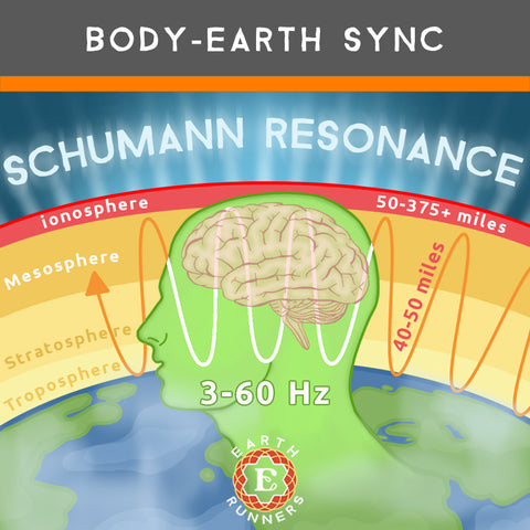 Earthing Sheets Connect Us to the Schumann Resonance of The Earth