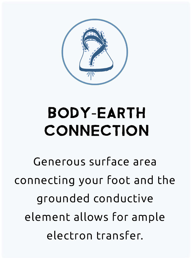 Earthing Sandals | Simple Grounded Comfort & Natural Movement – Earth ...