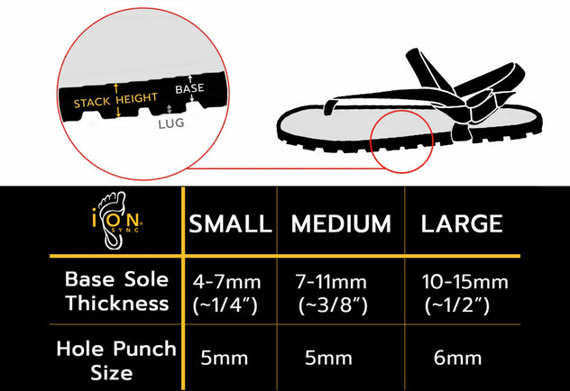REFILL: iON SYNC® DIY Earthing Shoe Plugs